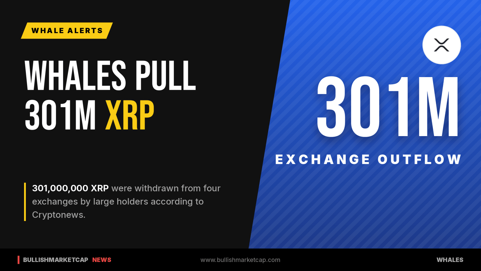 Whales Withdraw 301 Million XRP From Four Major Exchanges