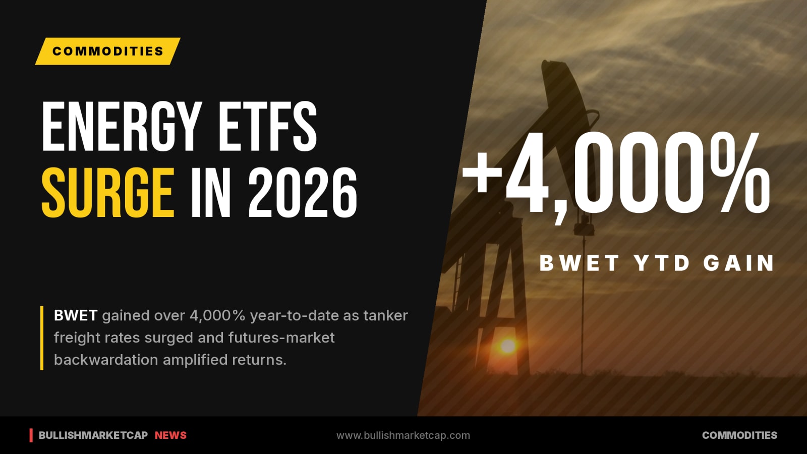 Energy ETFs Outperform as Tanker Rates and Middle East Conflicts Surge