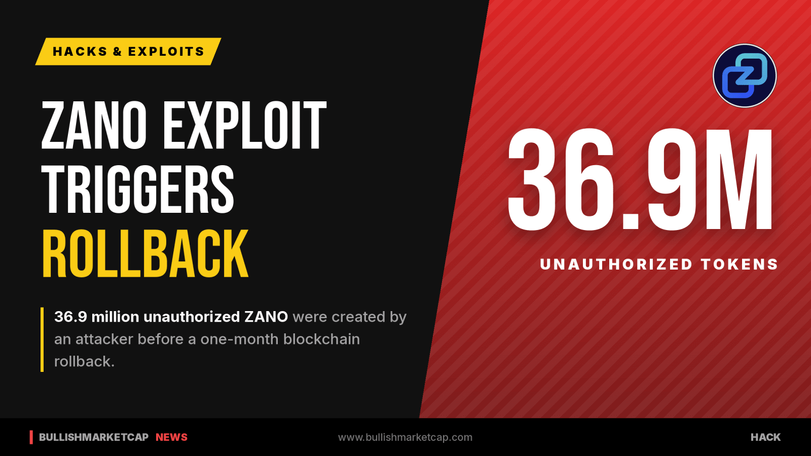 Zano Exploiter Created 36.9M Unauthorized Tokens Before Blockchain Rollback