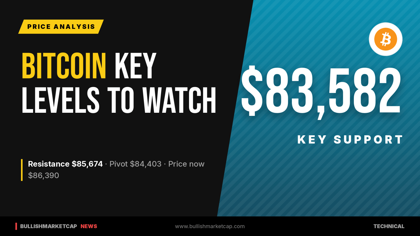 Bitcoin Key Levels: Support at $83,582, Resistance at $85,674