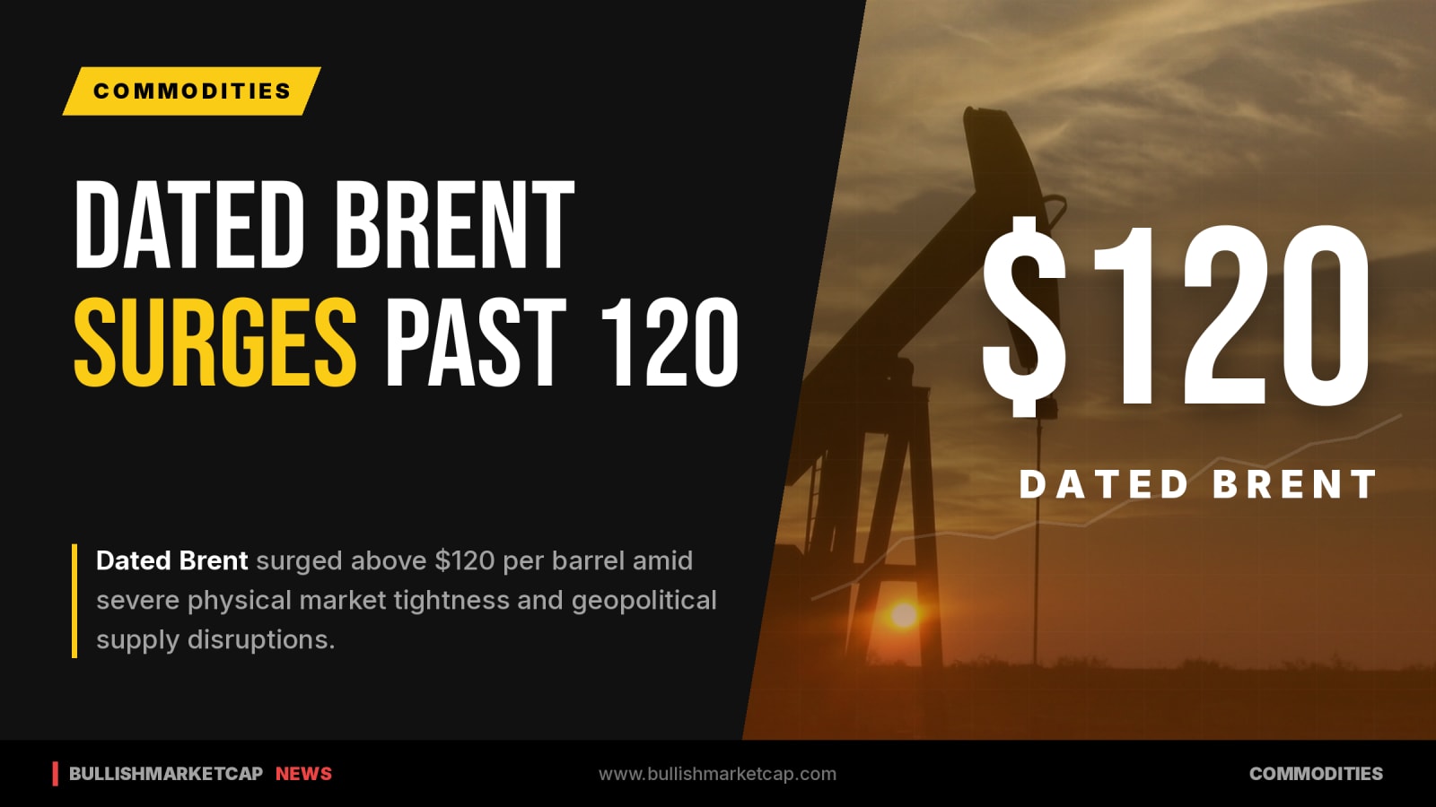 Dated Brent Surges Above $120 Amid Severe Physical Oil Market Squeeze