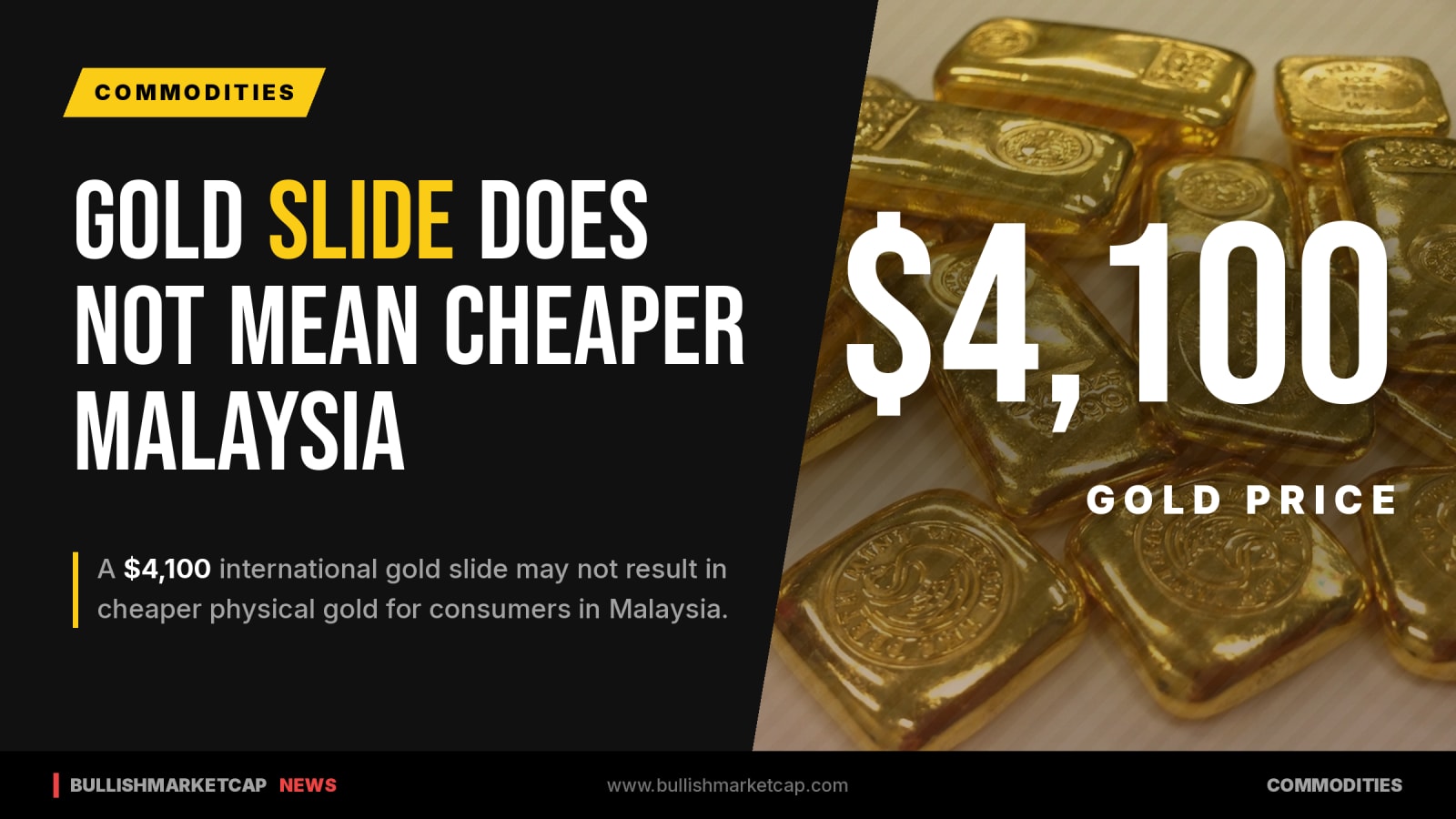 Gold US$4,100 Slide May Not Mean Cheaper Gold for Malaysians