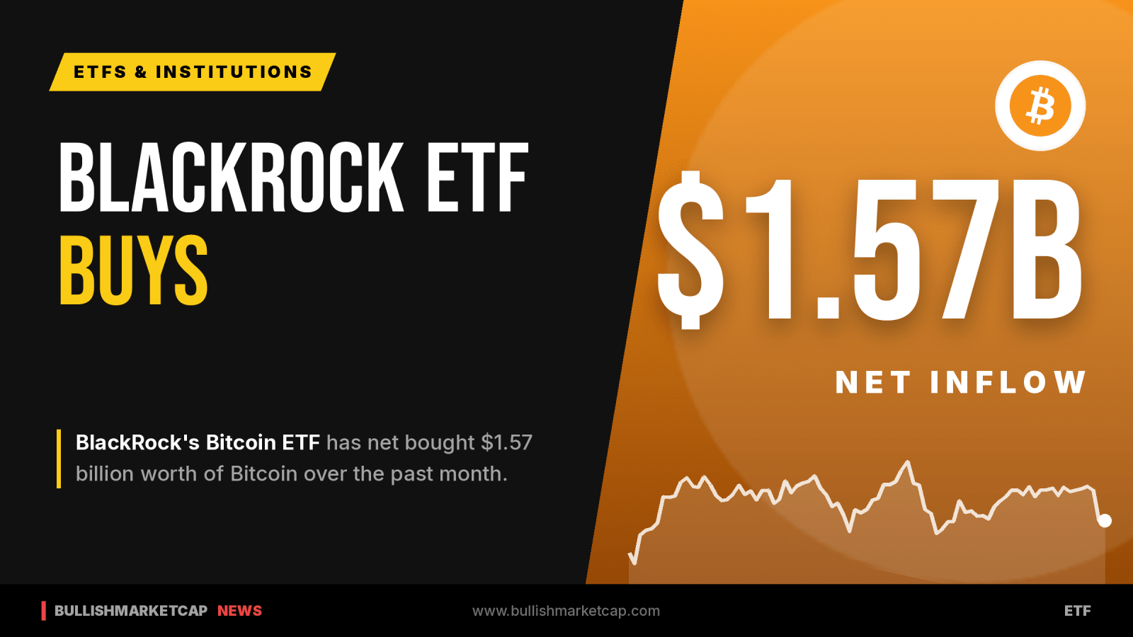 BlackRock Bitcoin ETF Records $1.57 Billion Net Inflow in One Month