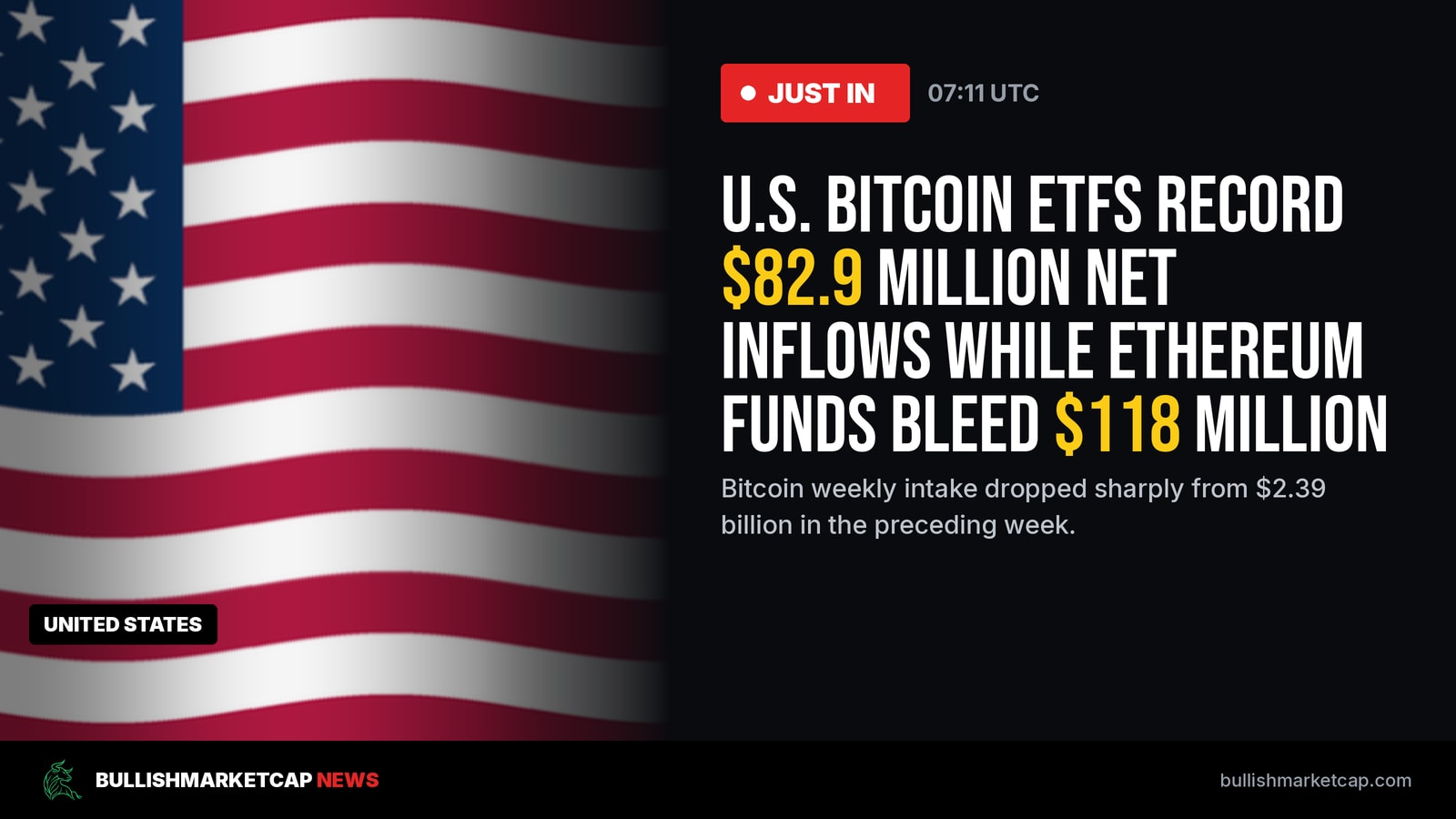 Bitcoin ETFs Record $82.9 Million Inflows as Ethereum Funds Post Outflows