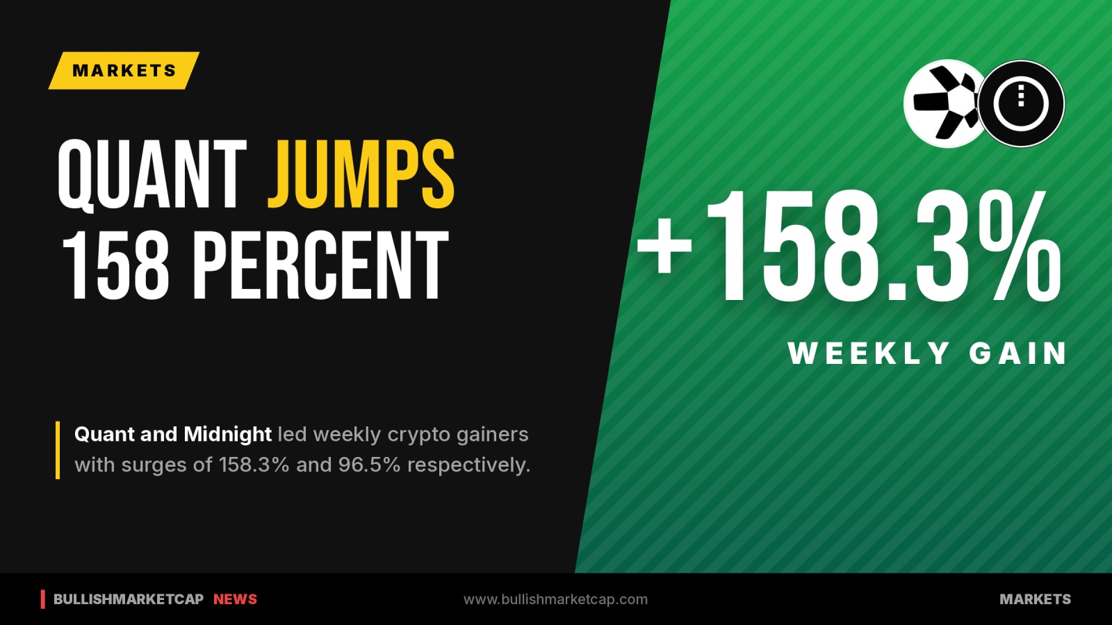 Quant Jumps 158% and Midnight Rallies as Lighter Sinks