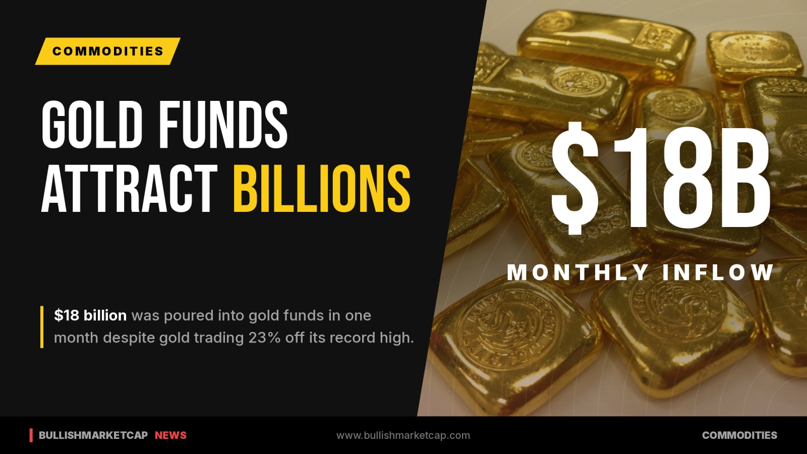 Investors Poured $18 Billion Into Gold Funds in One Month