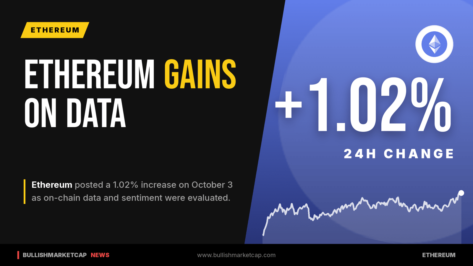 Ethereum Gains 1.02% As On-Chain Data And Sentiment Come Into Focus