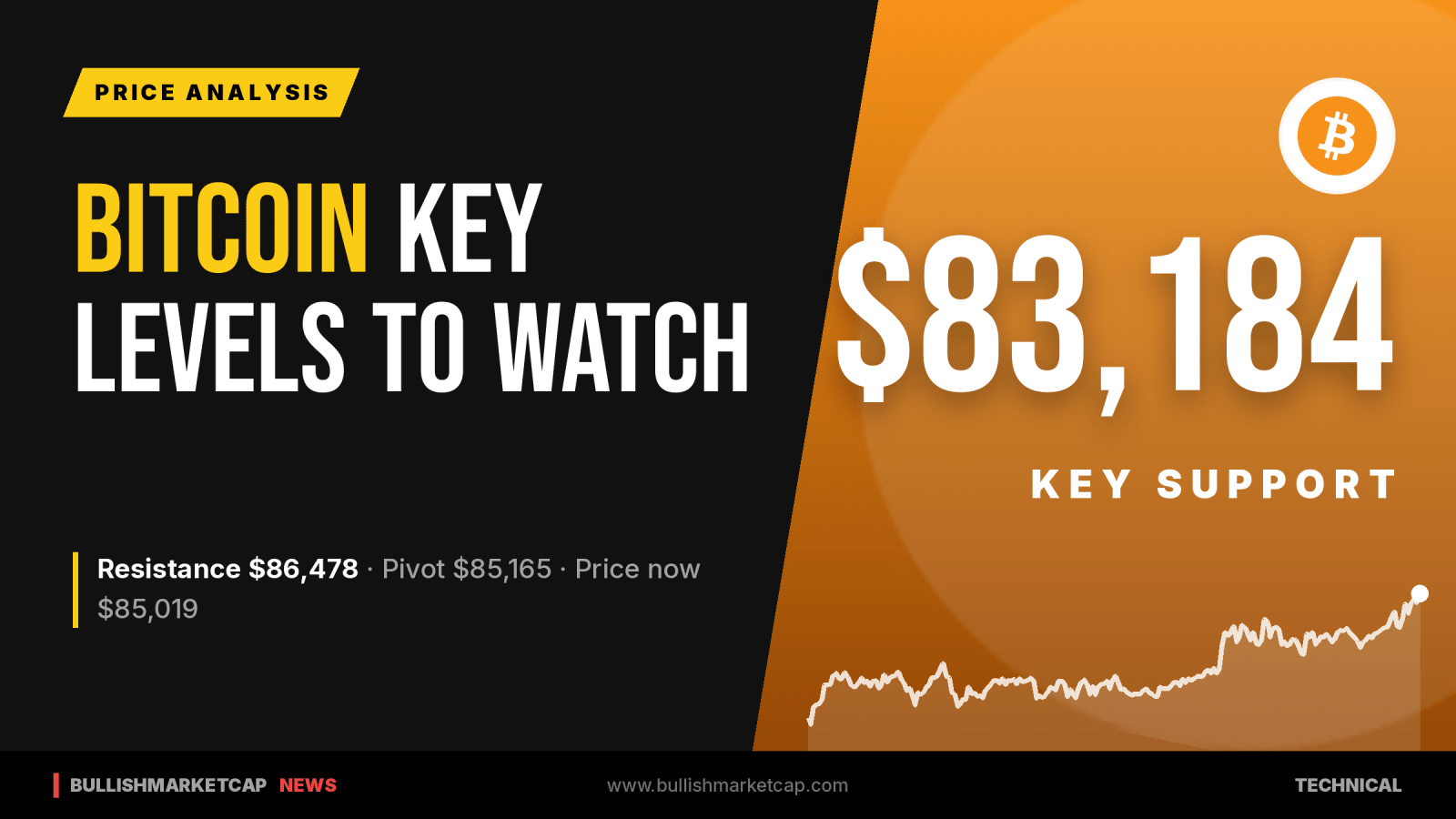 Bitcoin Key Levels: Support at $83,184, Resistance at $86,478