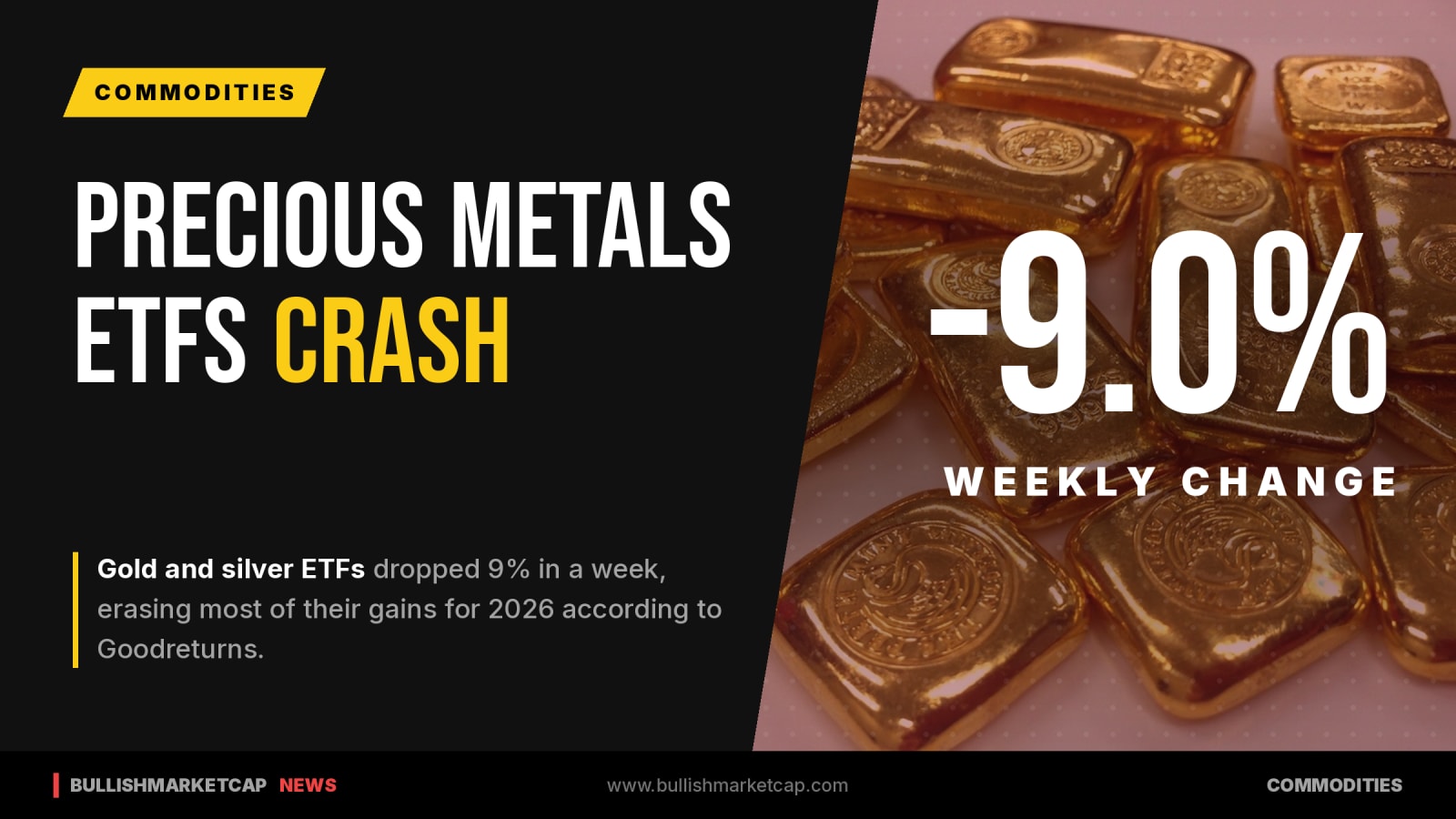 Gold and Silver ETFs Erase Most of 2026 Gains After 9% Drop