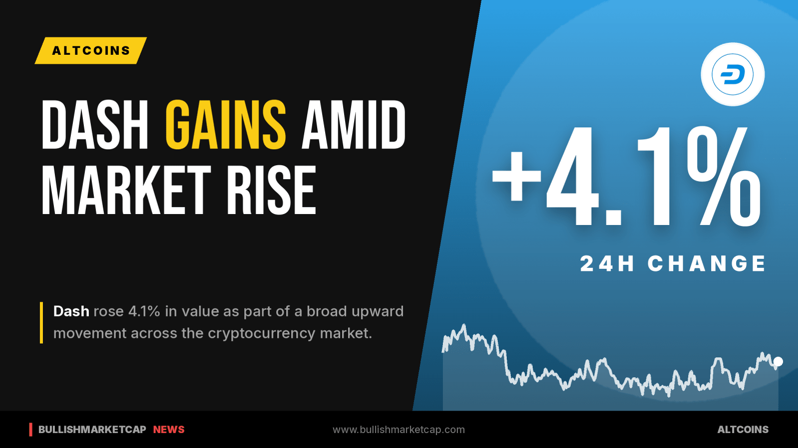 Dash Gains 4.1% Amid Broad Market Recovery