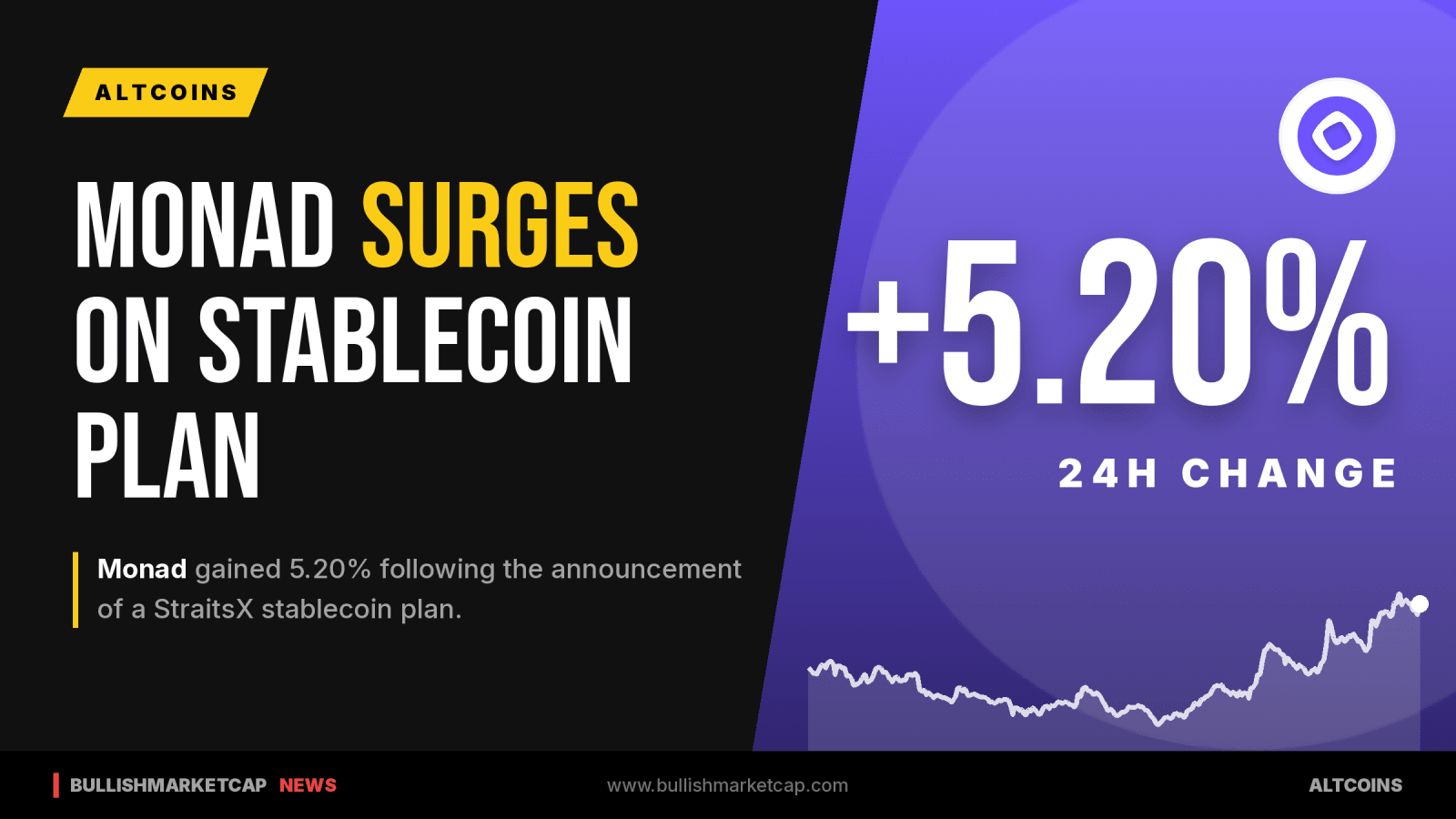 Monad Rallies 5.20% on StraitsX Stablecoin Plan