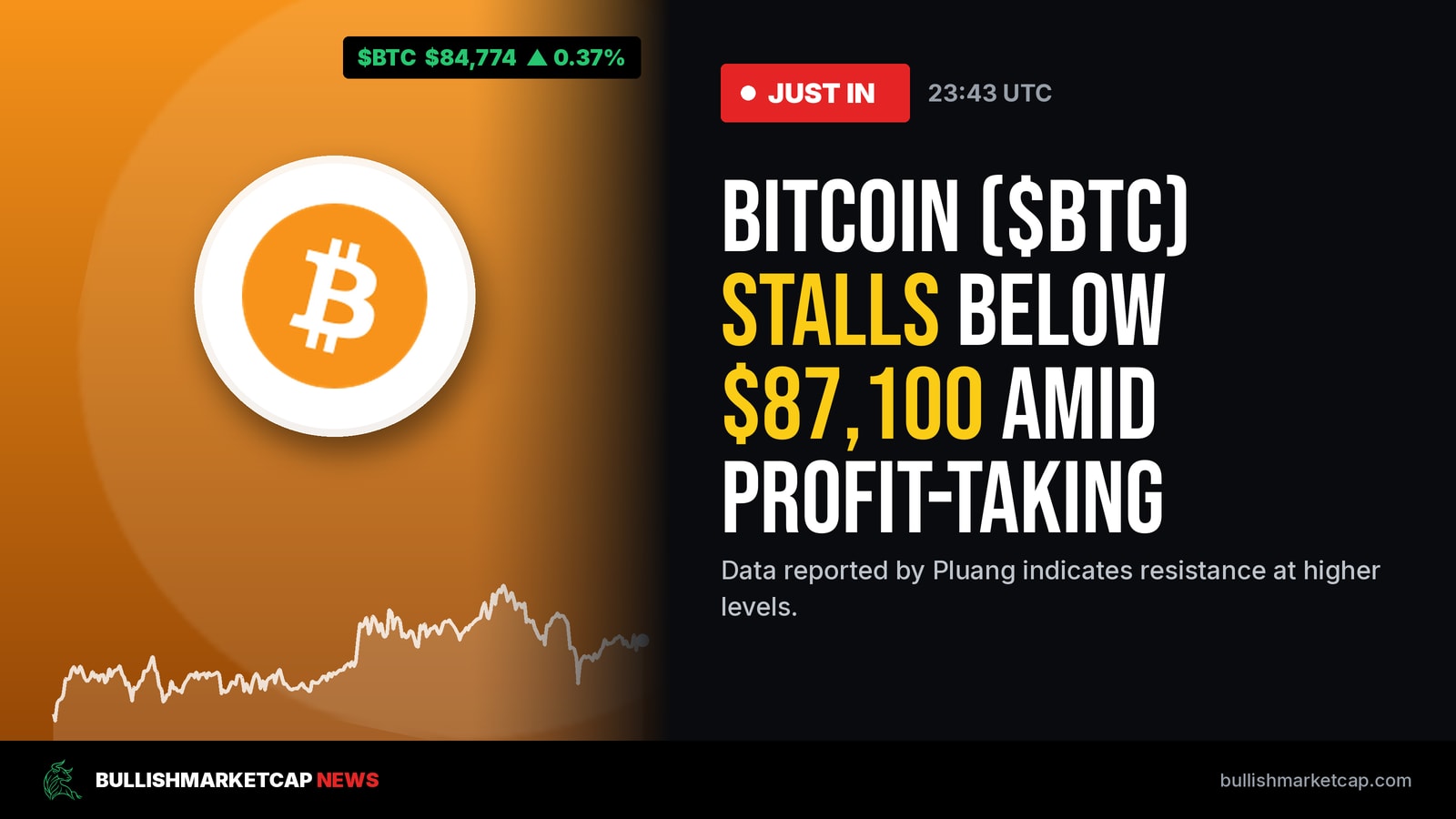 Bitcoin Stalls Below $87,100 Amid Profit-Taking