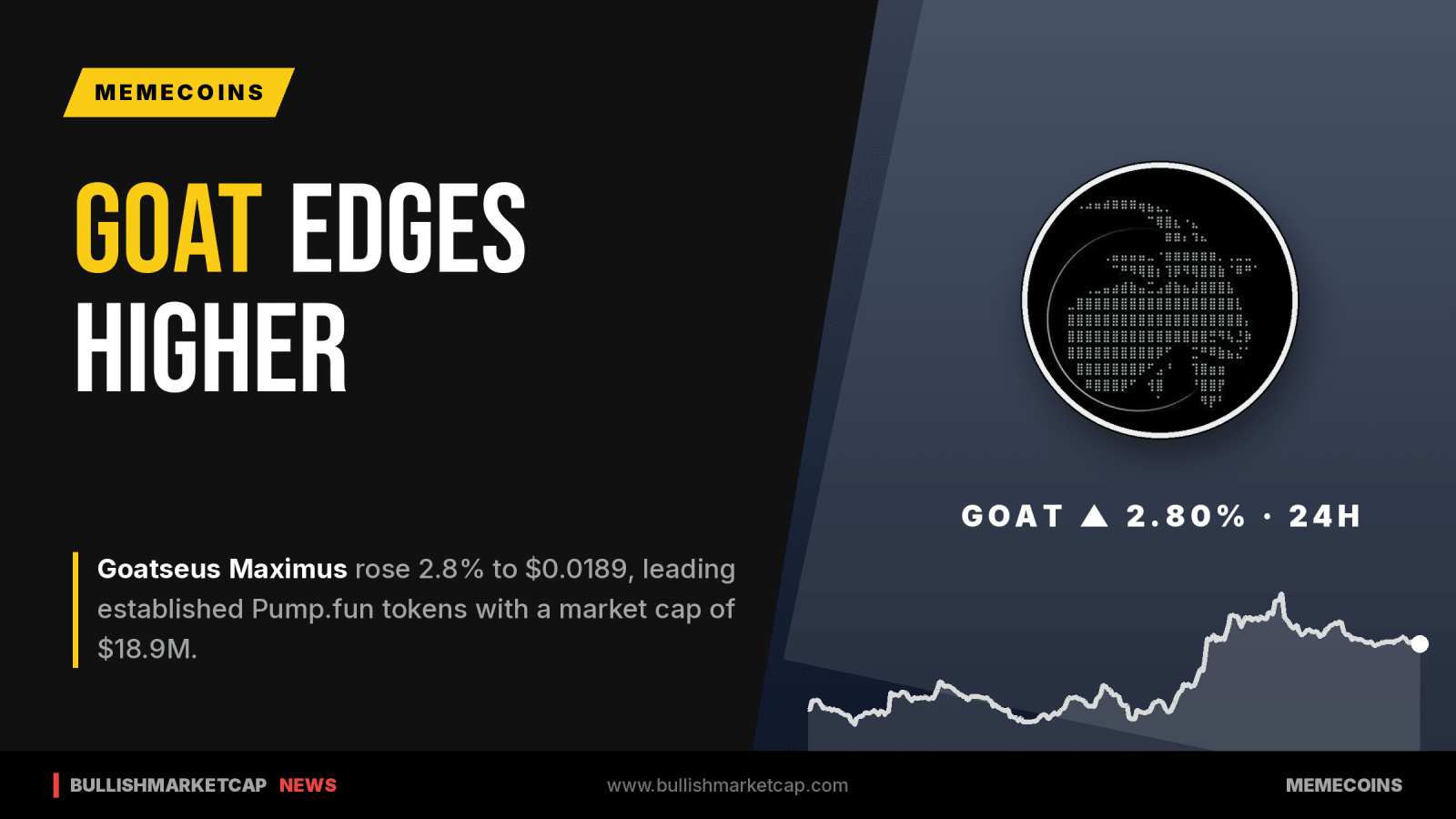 Goatseus Maximus Edges Higher Amid Quiet Day For Tokens