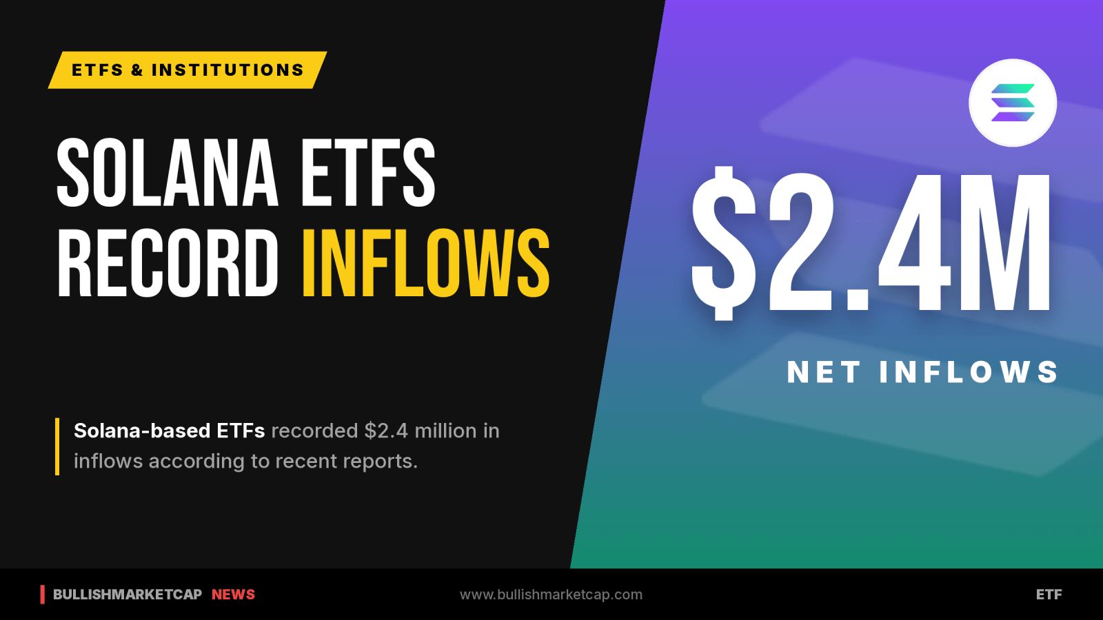 Solana ETFs Report $2.4 Million in Inflows