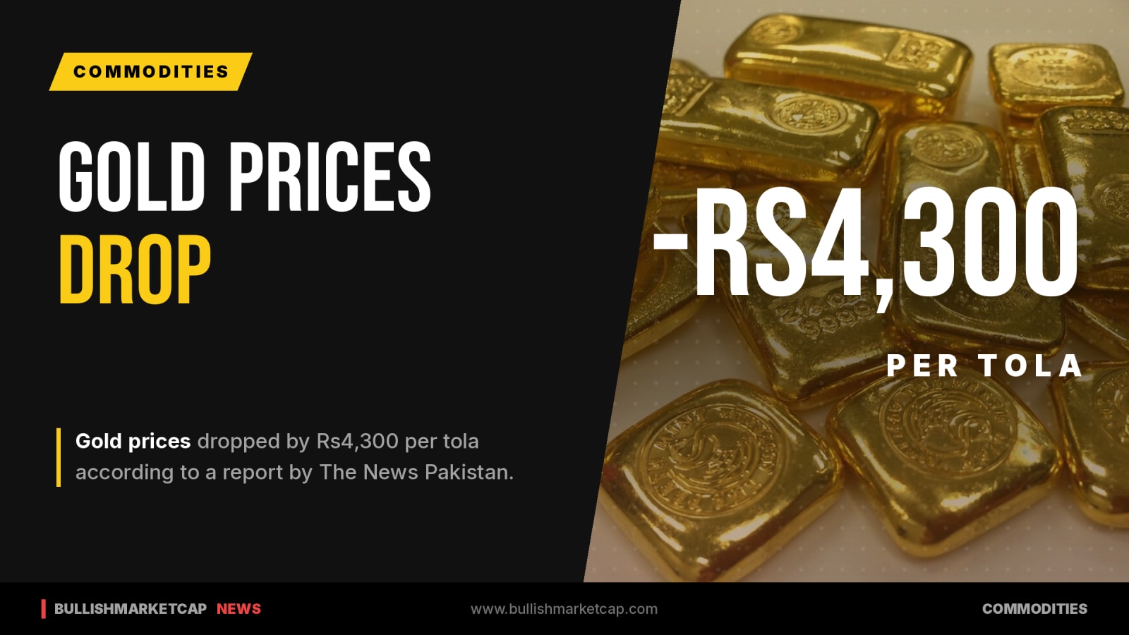 Gold Prices Drop Rs4,300 Per Tola According to Report