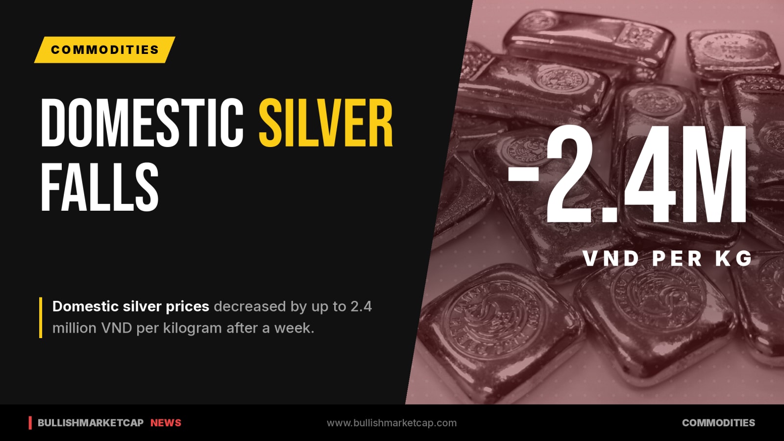 Domestic Silver Decreases by Up to 2.4 Million VND/kg