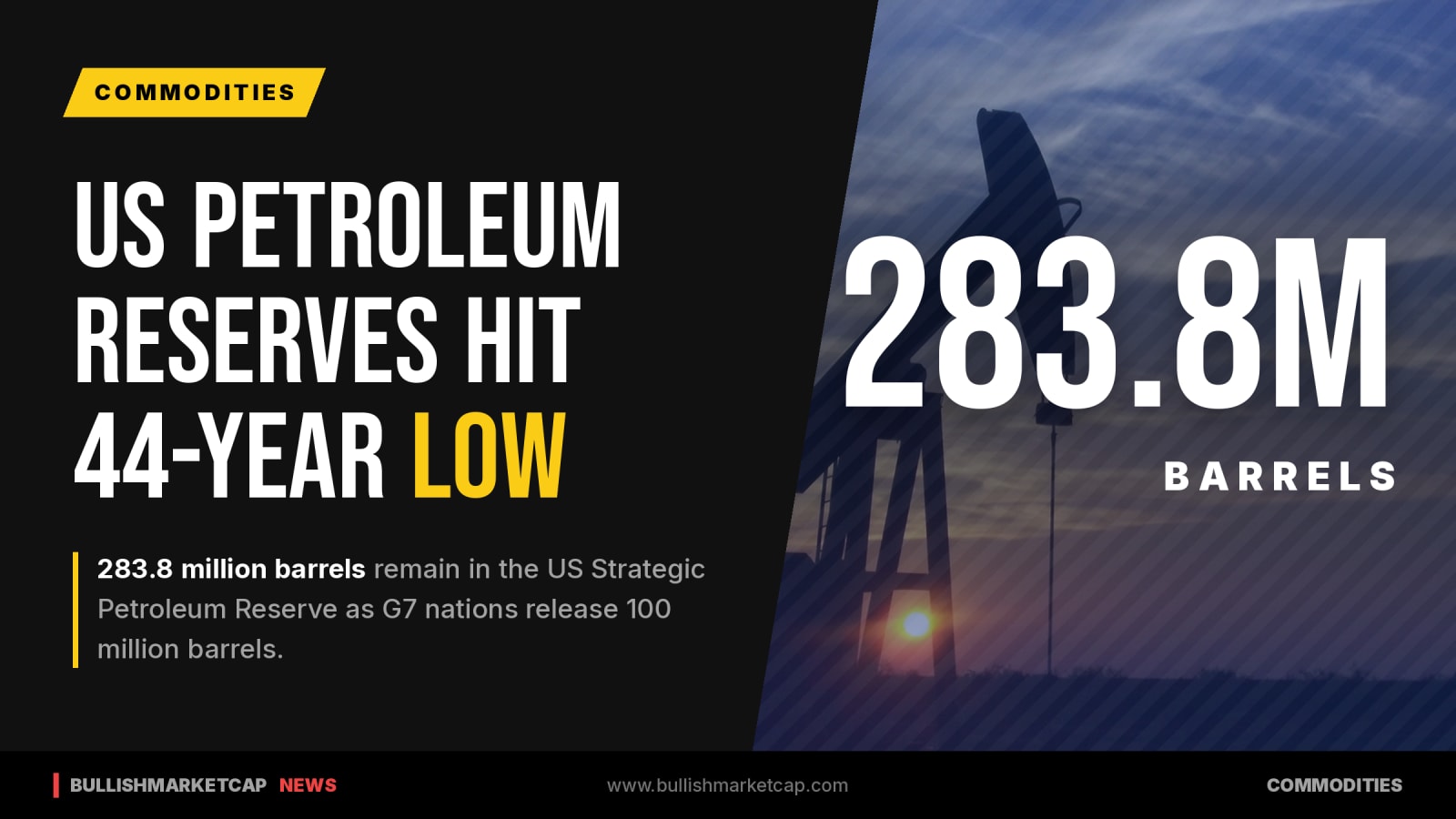 US Strategic Petroleum Reserve Falls to 44-Year Low