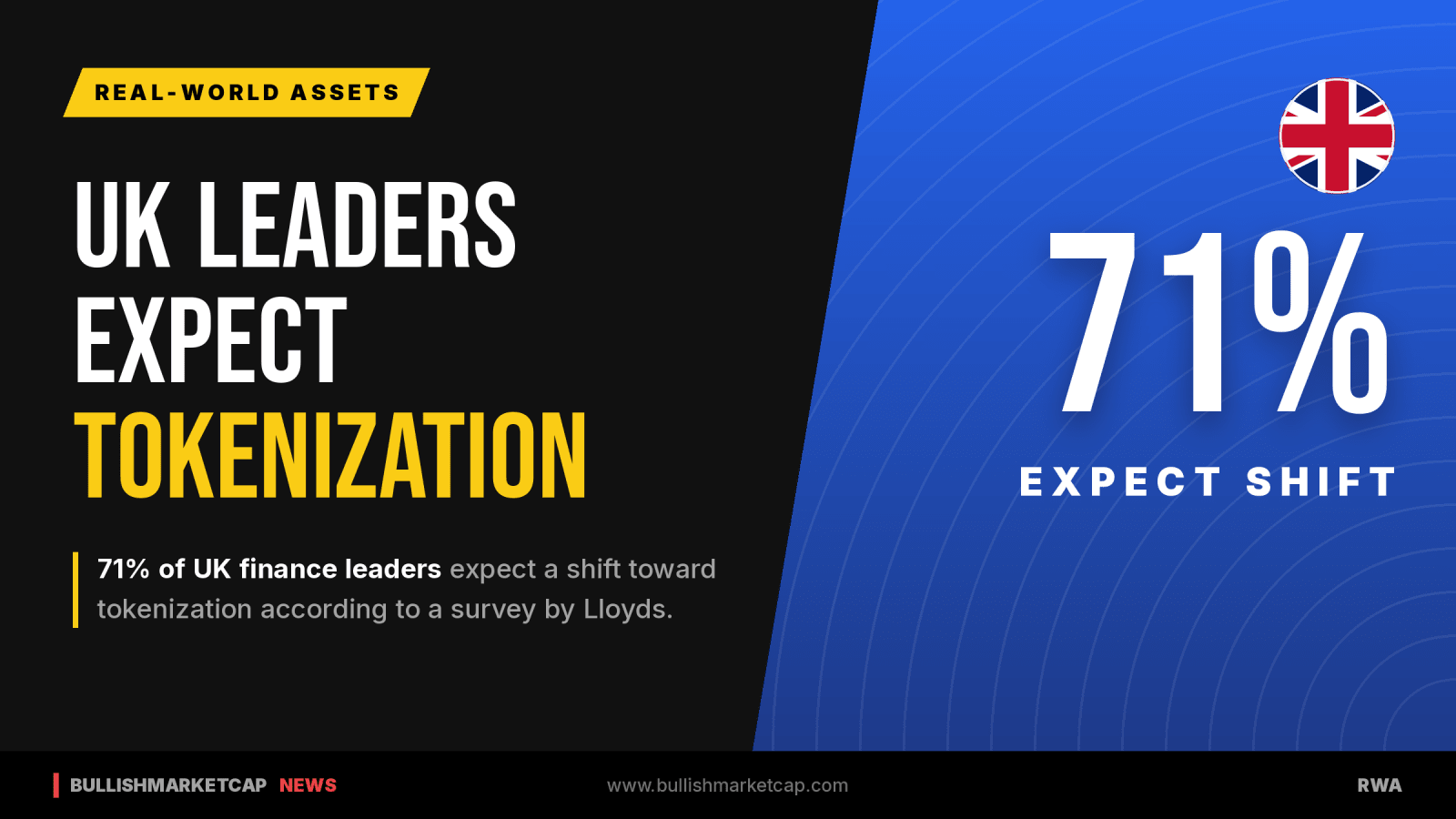 71% of UK Finance Leaders Expect Tokenization Shift