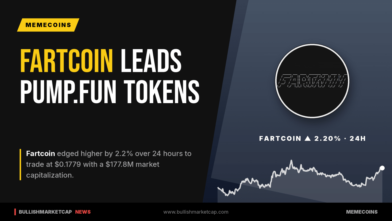 Fartcoin Leads Pump.fun Tokens With 2% Gain