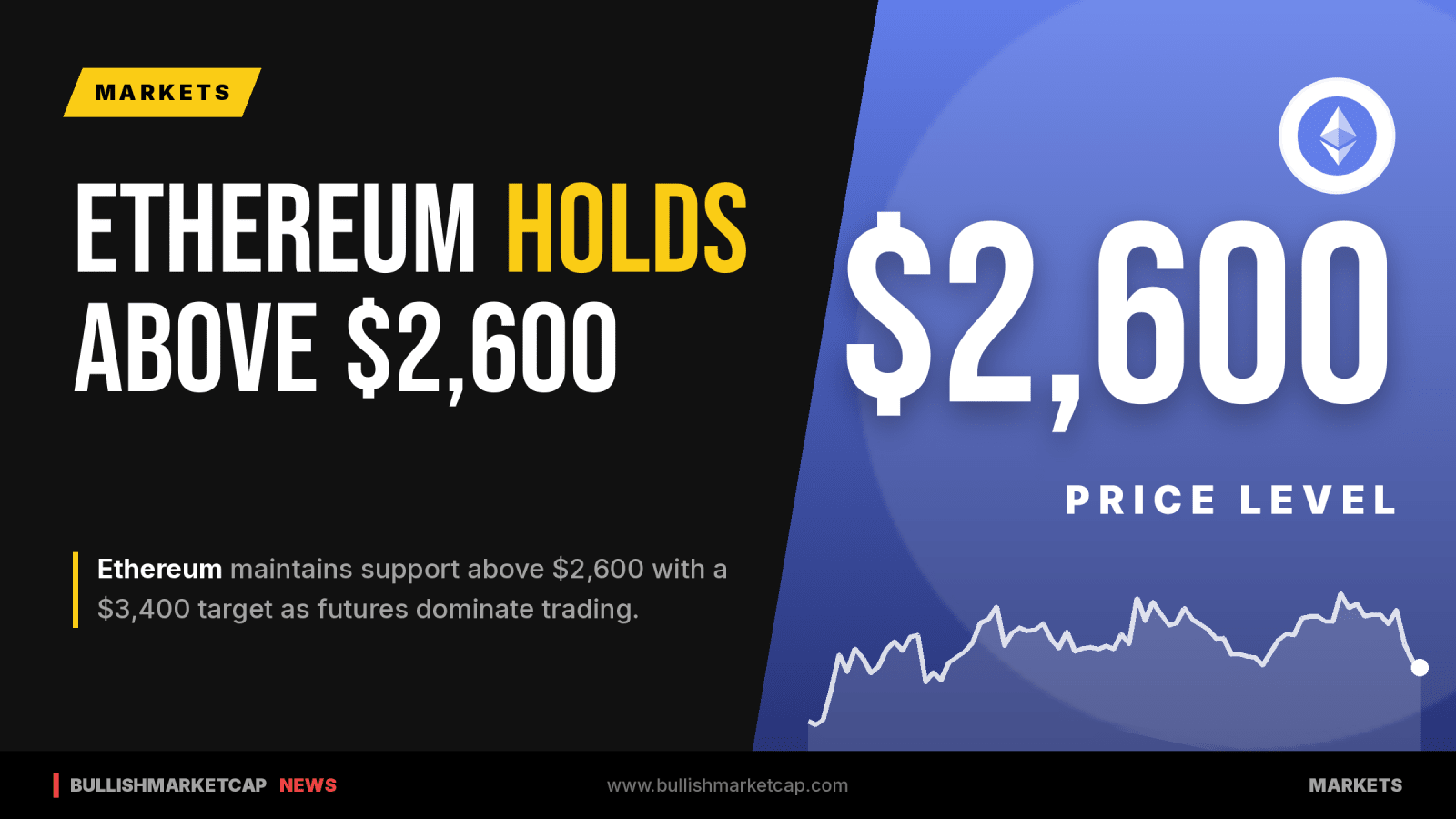 Ethereum Holds Above $2,600 as Futures Dominate
