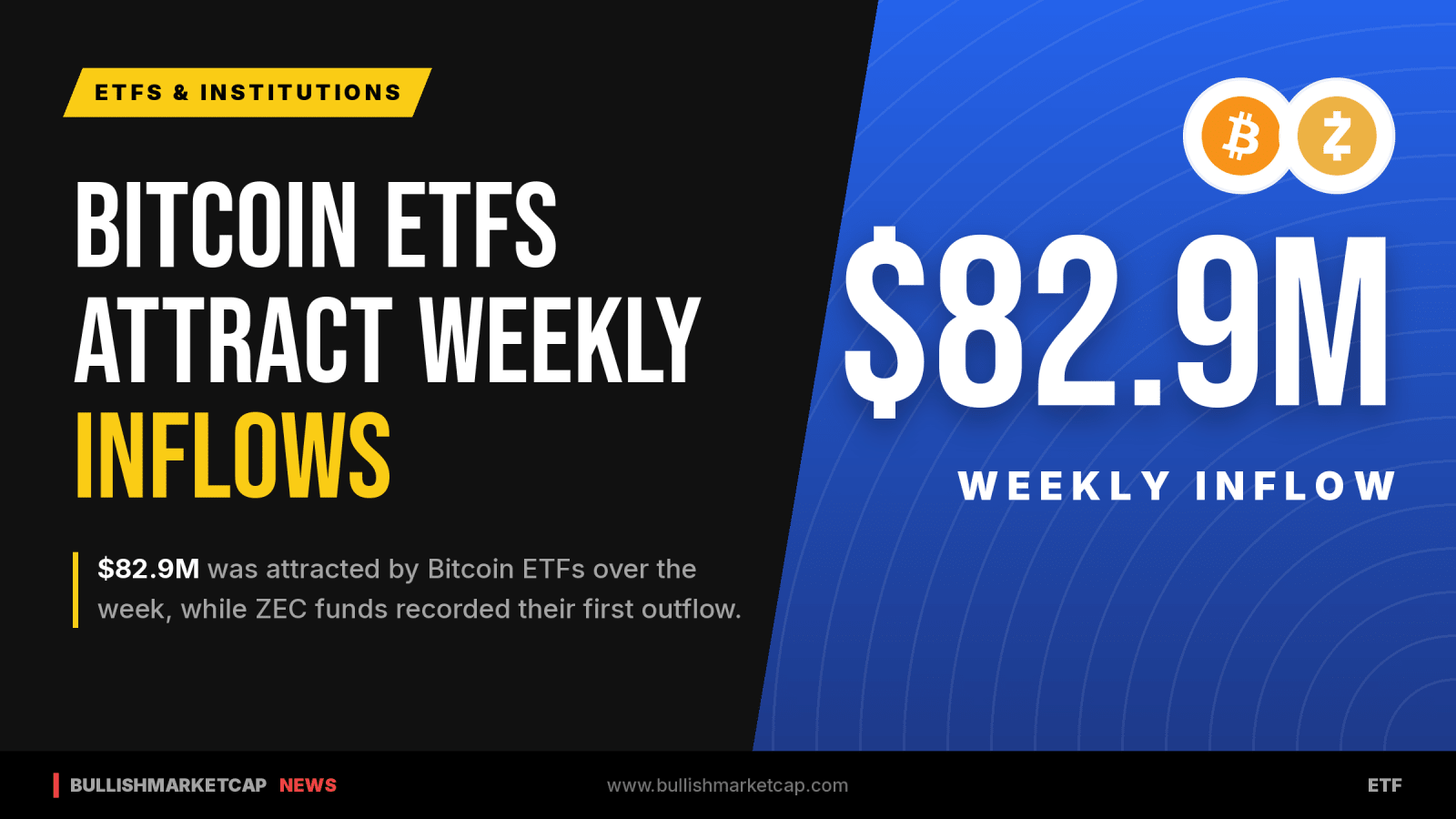 Bitcoin ETFs Draw $82.9M While ZEC Funds See Outflow