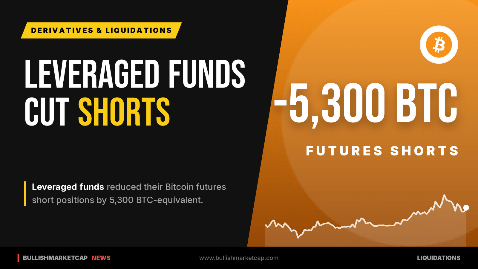 Leveraged Funds Cut Bitcoin Futures Shorts