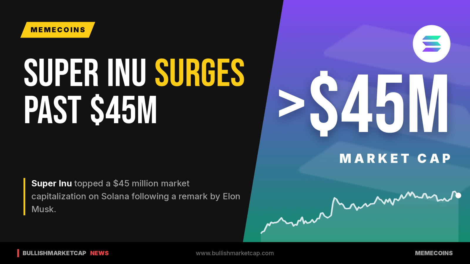 Solana Meme Coin Super Inu Tops $45M on Musk Remark