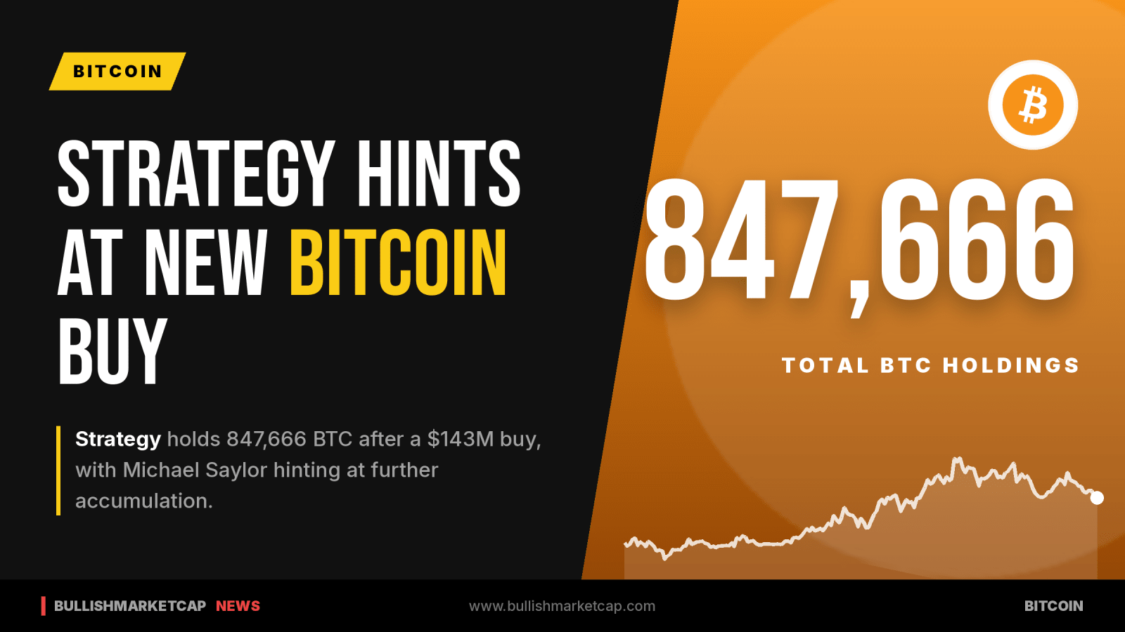 Strategy Hints at Another Bitcoin Buy After Reaching 847,666 BTC