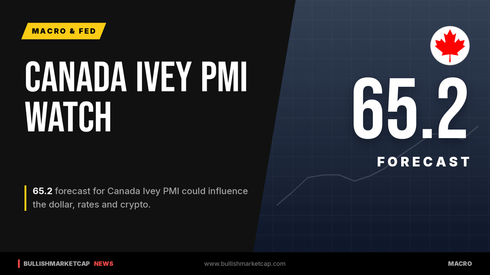 Canada Ivey PMI: Market Focus Ahead of Oct 6 Release