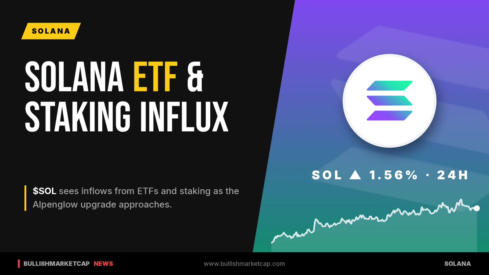 Solana Poised for Gains as ETF and Staking Inflows Rise Ahead of Alpenglow Upgrade