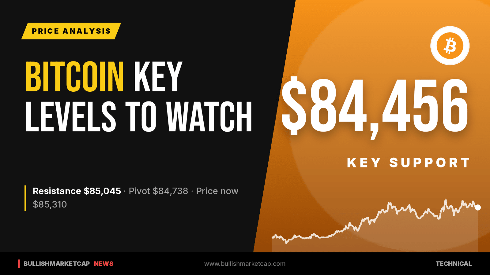 Bitcoin Key Levels: Support at $84,456, Resistance at $85,045