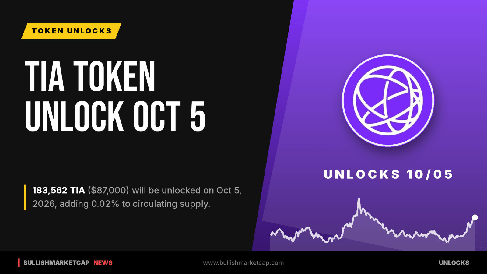 TIA to Unlock $87,000 in Tokens on Oct 5