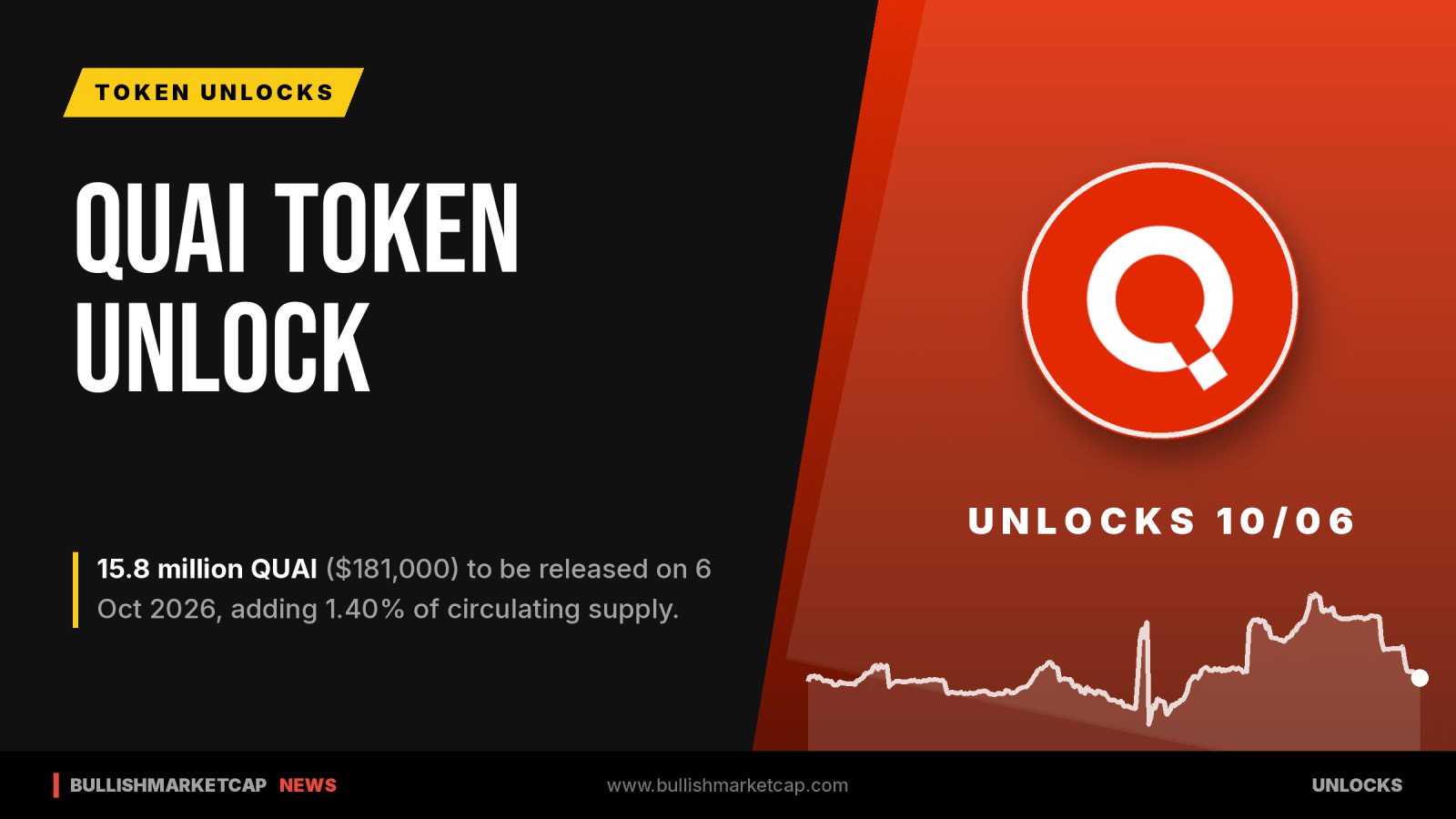 QUAI to Unlock $181,000 in Tokens on Oct 6, 2026