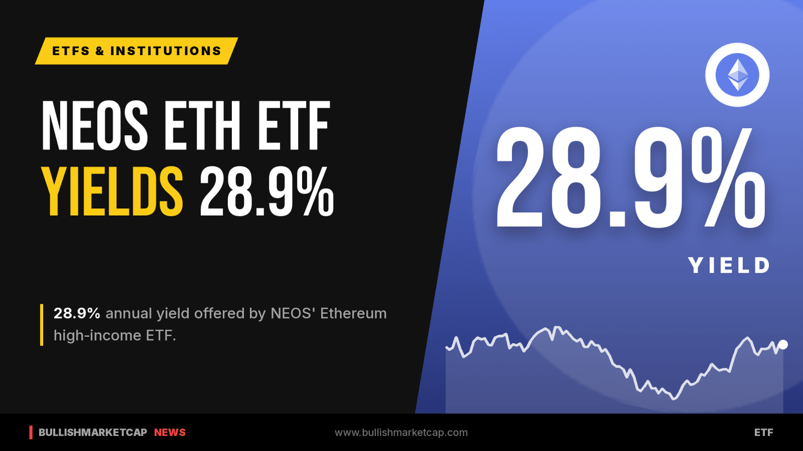 NEOS Ethereum High Income ETF Offers 28.9% Yield
