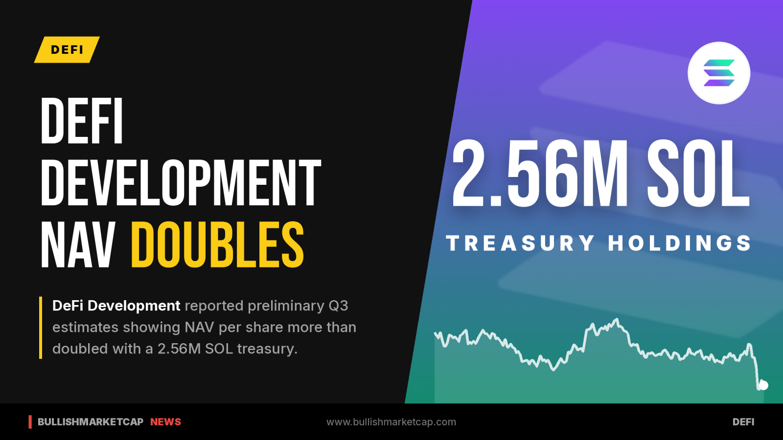 DeFi Development Reports Net Asset Value Surge