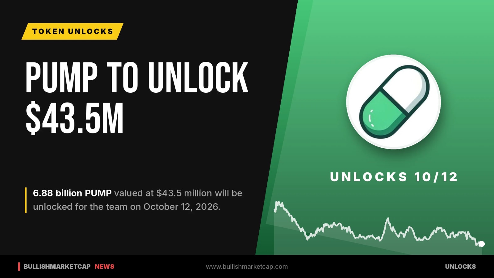 PUMP to Unlock $43.5M in Tokens on Oct 12, 2026