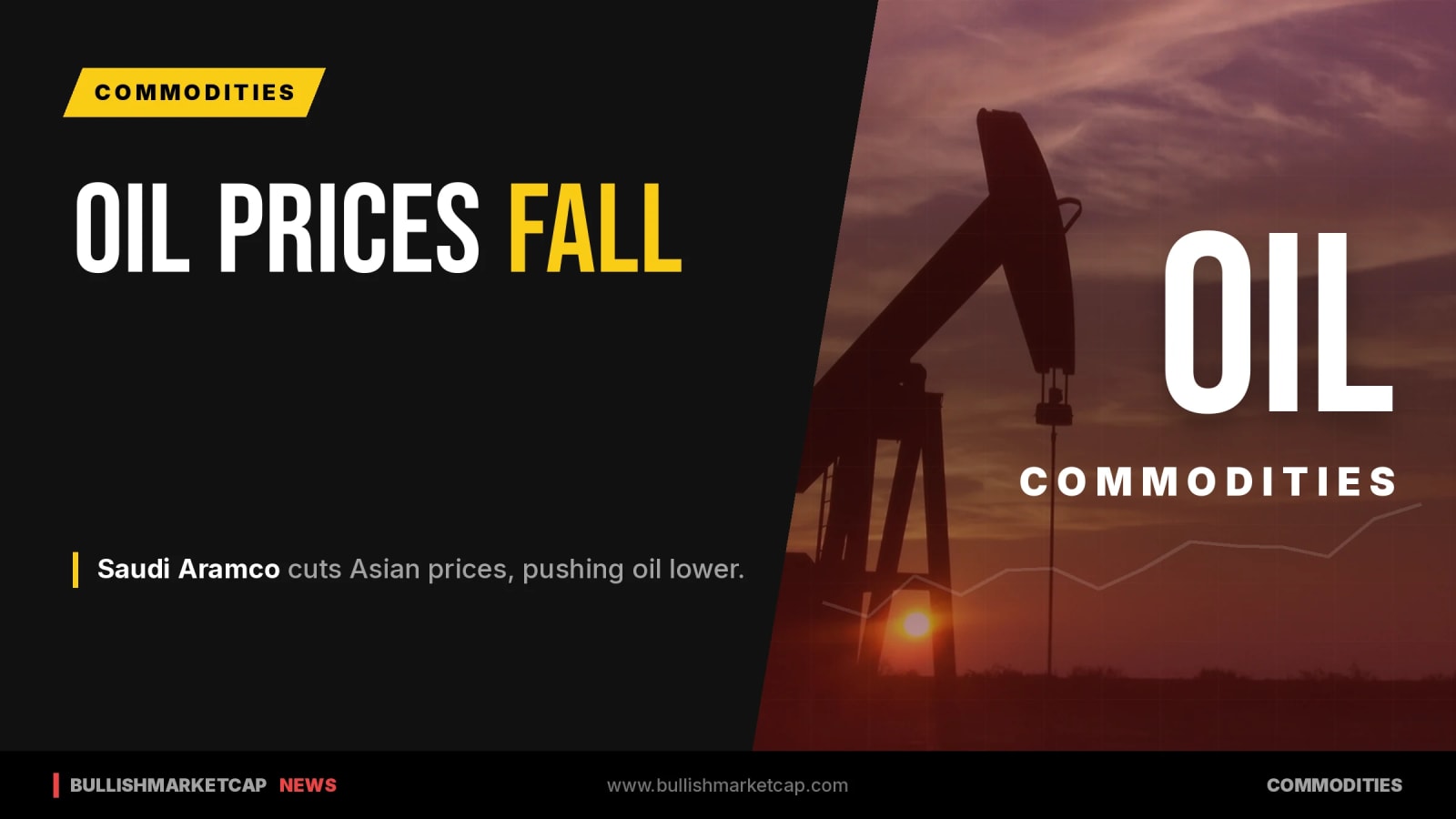 Oil Prices Drop After Saudi Aramco Cuts Asian Prices