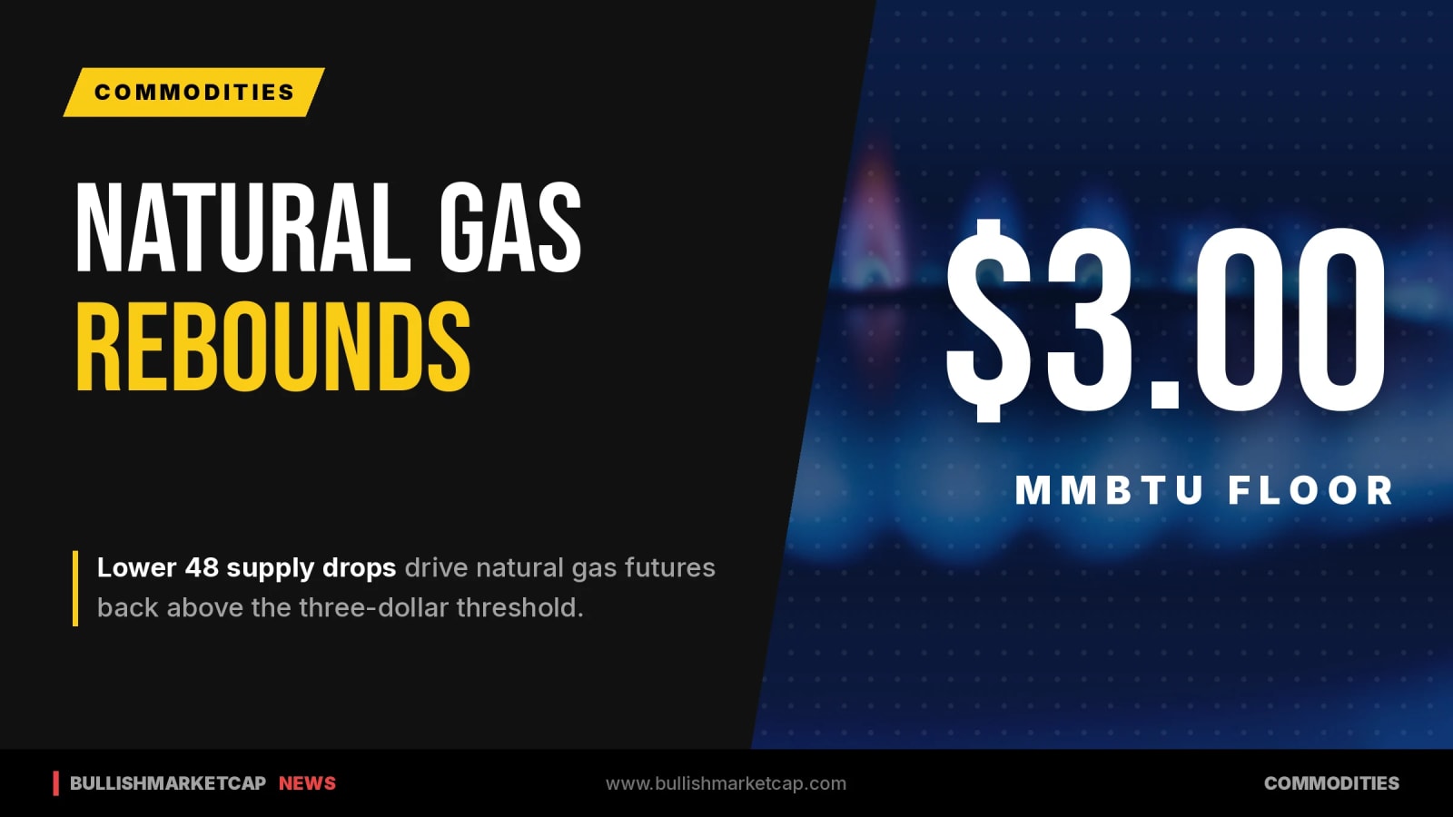 Natural Gas Futures Rebound Above $3 as Supply Drops