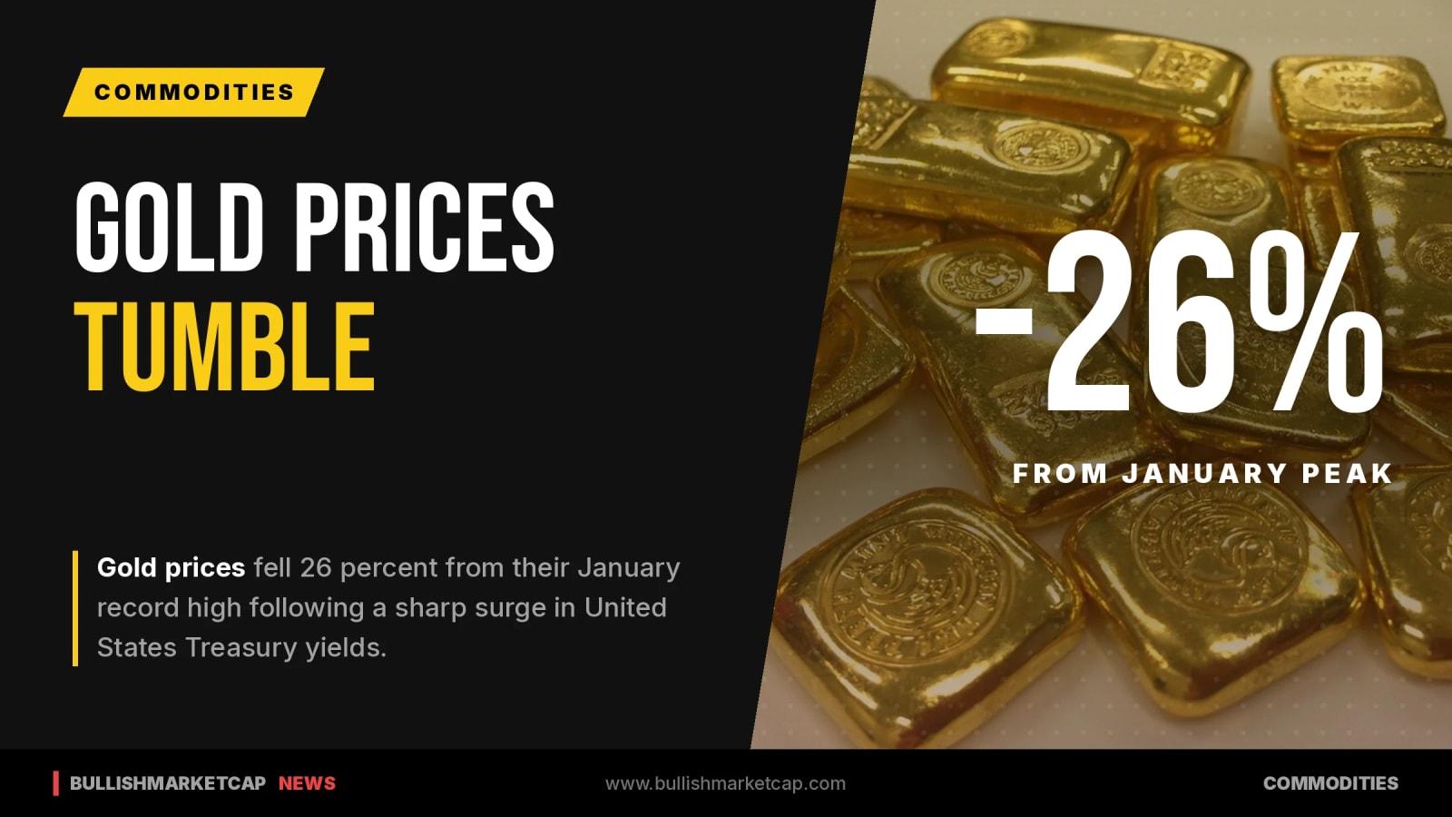 Gold Prices Tumble 26% From January Record