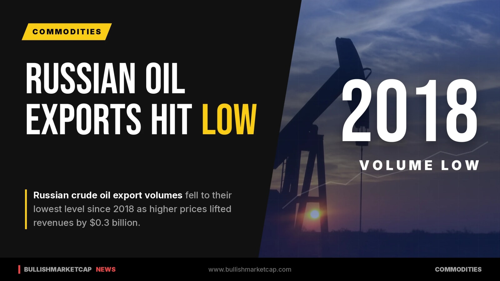 Russian Crude Export Volumes Hit Lowest Level Since 2018