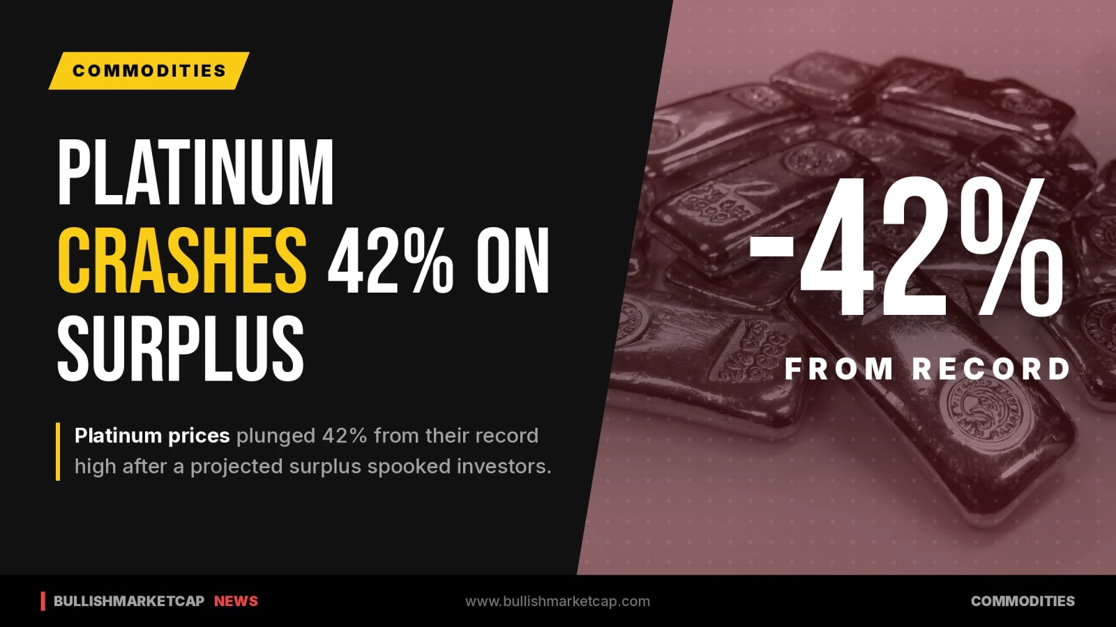 Platinum Crashes 42% From Record High on Surplus Forecast