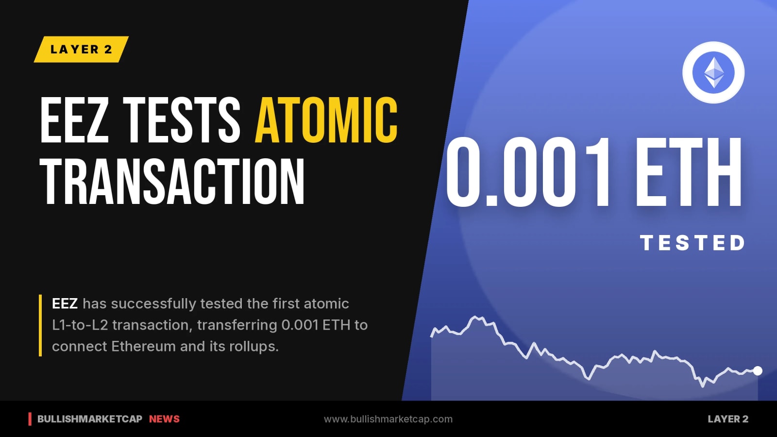 EEZ Tests First Atomic L1-to-L2 Transaction on Ethereum