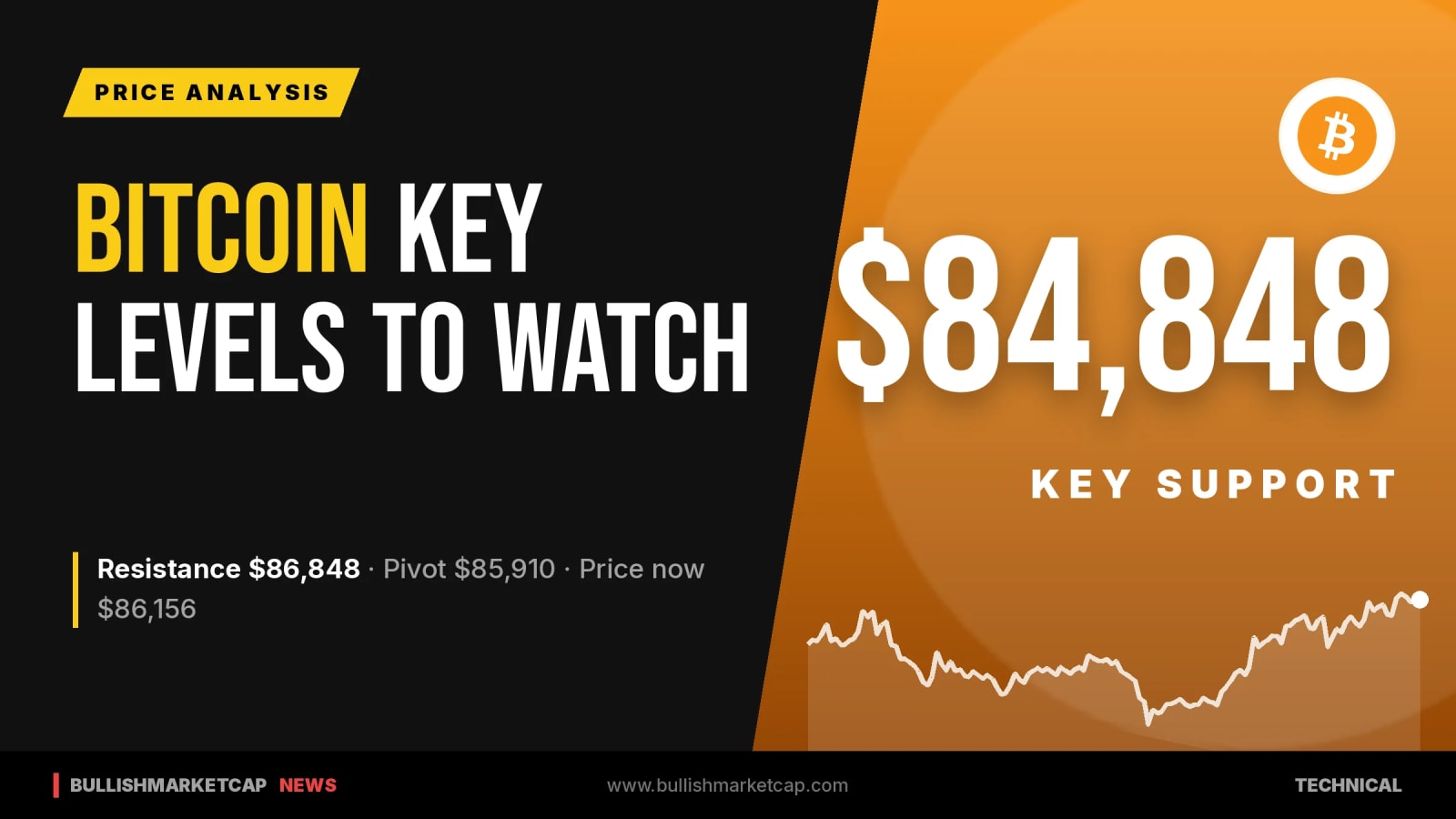 Bitcoin Key Levels: Support at $84,848, Resistance at $86,848