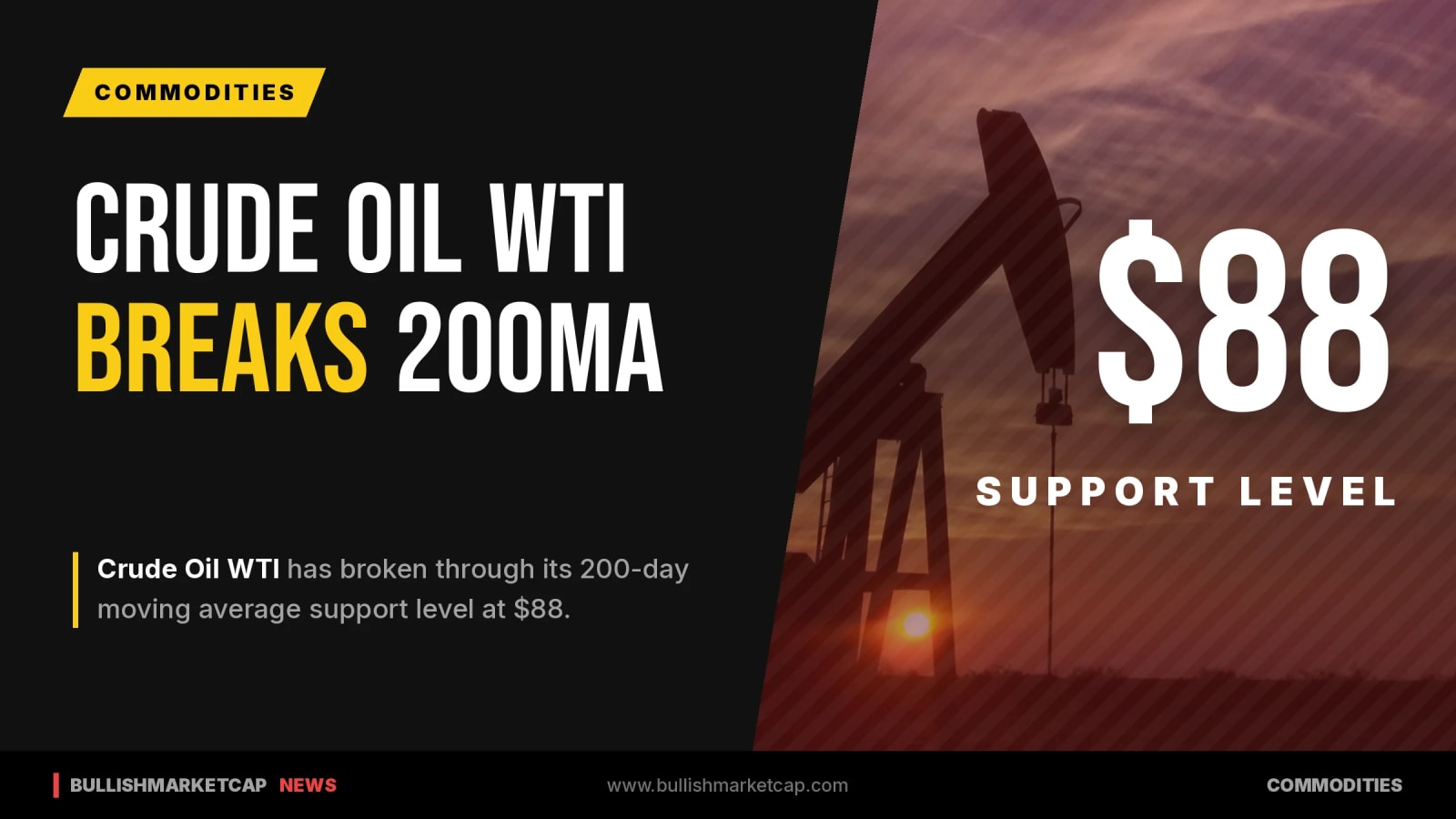 Crude Oil WTI Breaks 200MA Support at $88