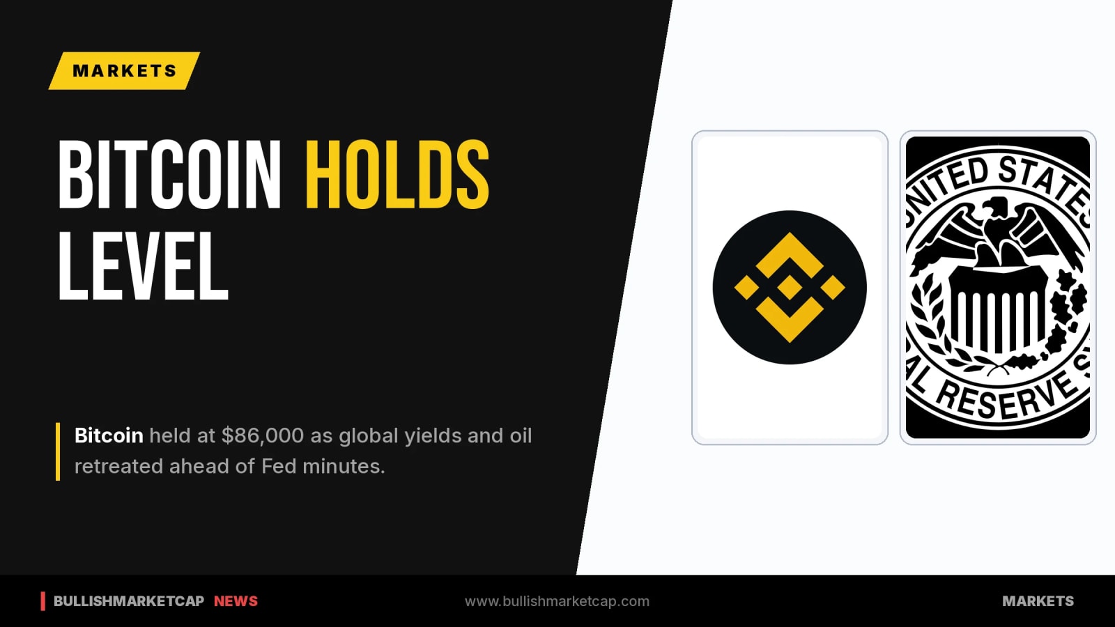 Bitcoin Holds $86K as Yields and Oil Retreat