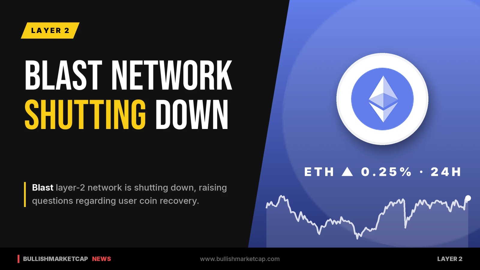 Ethereum Layer 2 Blast Shuts Down