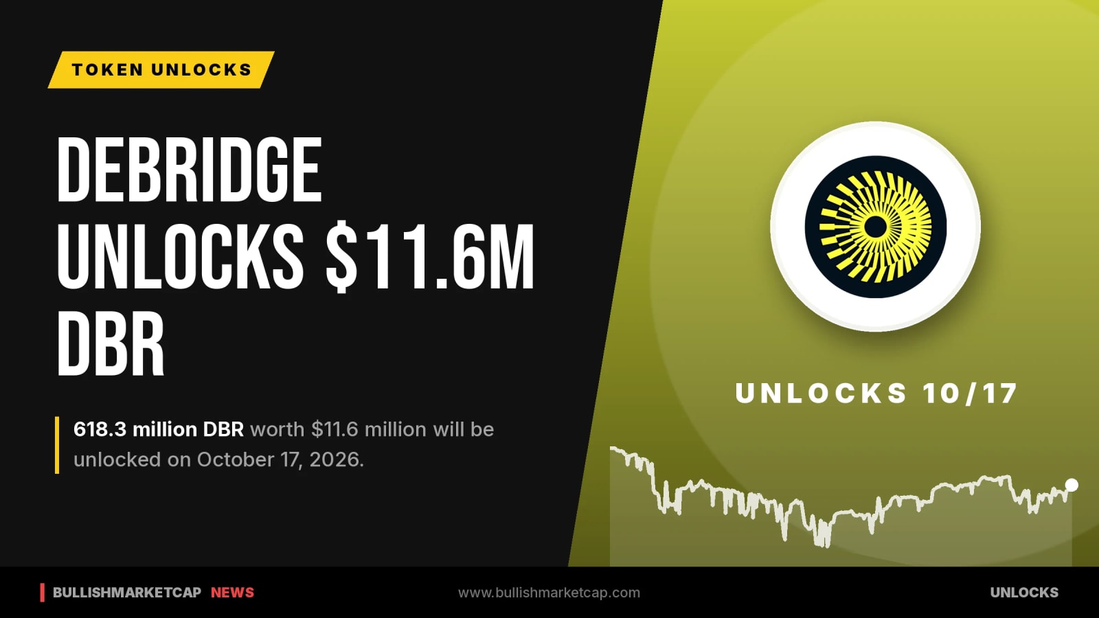 deBridge to Unlock 618M DBR Tokens Worth $11.6M