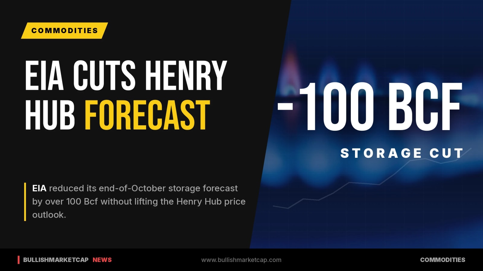 EIA Cuts Henry Hub Gas Forecast Despite Tighter Supply