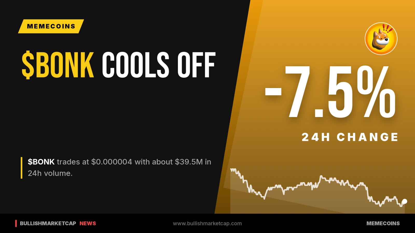 Bonk (BONK) Drops -7.5% to $0.000004