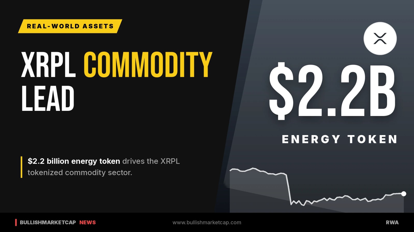 XRPL Commodity Lead Rests on Energy Token, Says Altcoin Buzz